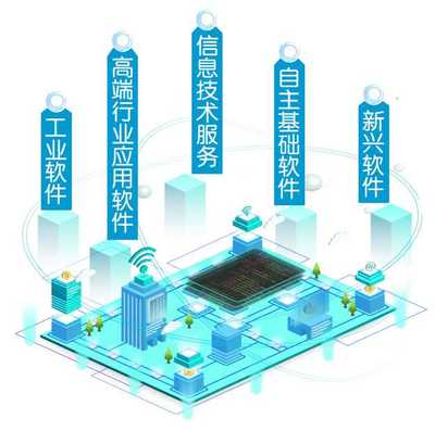 重庆力争3年内建成为中国软件名城 基础软件服务加速布局