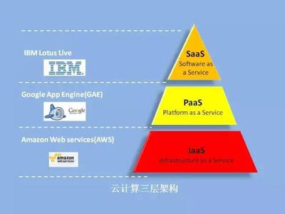 华章微课 | 彭昭 物联网，未来已来——应用软件服务驱动新浪潮