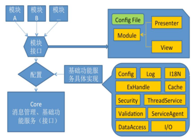 绘制软件架构设计图的实用工具及其在应用软件服务中的应用