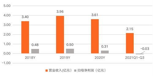 普元信息 以基础软件服务为基石，助力信创行业发展，赋能企业数字化转型