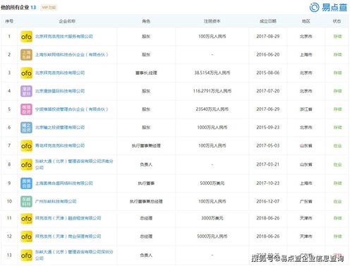 小黄车戴威再收到命令 这几类应用软件服务今后与他无关