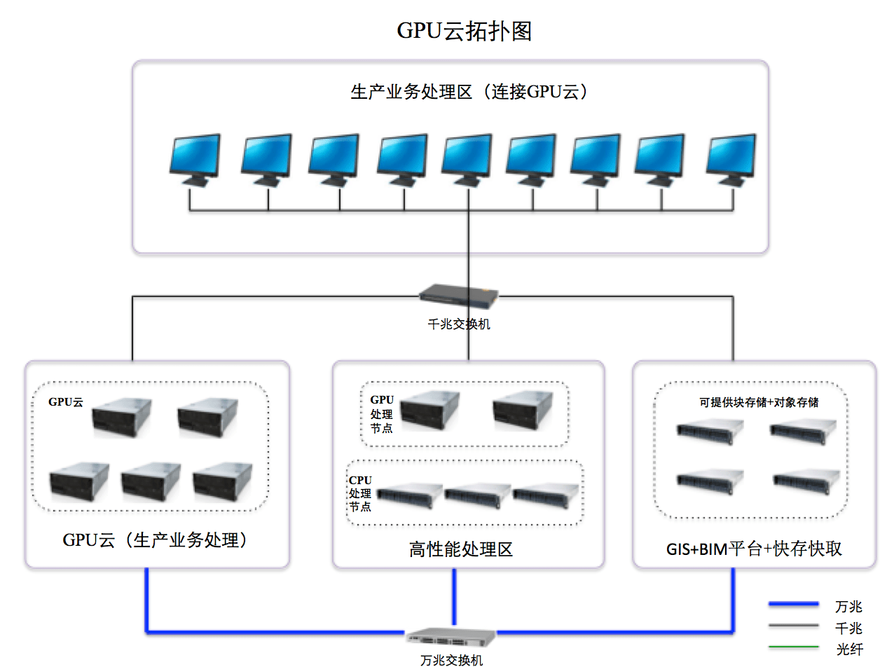 大国“云”崛起 AMD助力泽塔云CPU+GPU双算力架构释放核心优势，赋能应用软件服务
