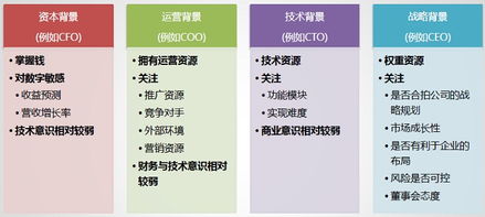 产品经理 深入浅出 一 产品管理 火龙果软件工程